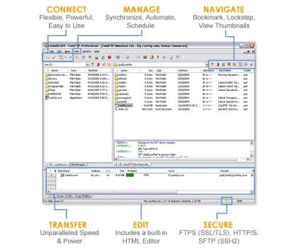 CuteFTP 