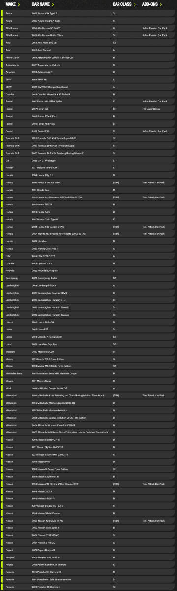 《极限竞速:地平线6》首发车型公开 五菱宏光S在列