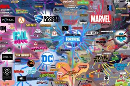 万物皆可“堡”！没有《堡