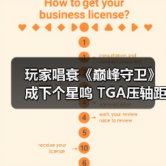 玩家唱衰《巅峰守卫》成下个星鸣 TGA压轴距发售零宣发（图2）