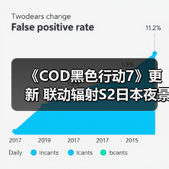 《COD黑色行动7》更新