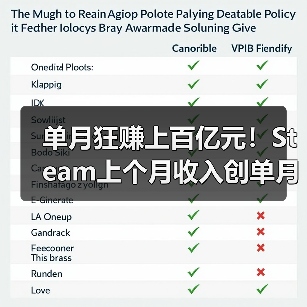 单月狂赚上百亿元！Steam上个月收入创单月最高纪录（图3）
