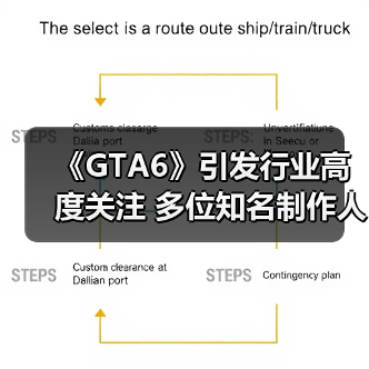 《GTA6》引发行业高度