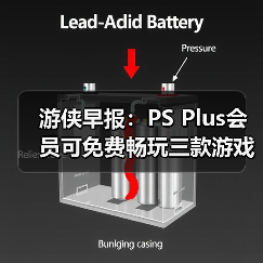 游侠早报：PS Plus会员可免费畅玩三款游戏 《007》游戏首次公布PC版硬件配置需求（图4）