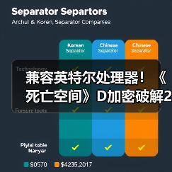 兼容英特尔处理器!《死亡空间》D加密破解2.0版发布(图3) 兼容英特尔处理器!《死亡空间》D加密破解2.0版发布(图3)
