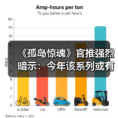 《孤岛惊魂》官推强烈暗示:今年该系列或有重大惊喜(图2) 《孤岛惊魂》官推强烈暗示:今年该系列或有重大惊喜(图2)