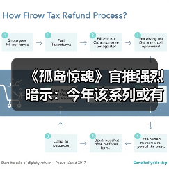 《孤岛惊魂》官推强烈暗示:今年该系列或有重大惊喜(图3) 《孤岛惊魂》官推强烈暗示:今年该系列或有重大惊喜(图3)