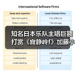 知名日本乐队主唱巨额打赏《寂静岭f》加藤小夏直播(图4) 知名日本乐队主唱巨额打赏《寂静岭f》加藤小夏直播(图4)