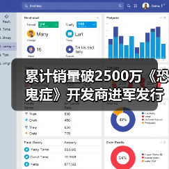累计销量破2500万《恐鬼症》开发商进军发行业务（图4）