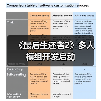 《最后生还者2》多人模组开发启动（图2）