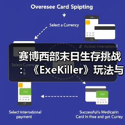 赛博西部末日生存挑战：《