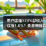 用户猛增173%却收入仅涨1.6%?免费策略真能带来盈利?(图3) 用户猛增173%却收入仅涨1.6%?免费策略真能带来盈利?(图3)