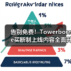 告别免费！Towerborne买断制上线内容全面升级（图3）