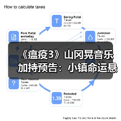 《瘟疫3》山冈晃音乐加持预告:小镇命运悬念引爆期待!(图3) 《瘟疫3》山冈晃音乐加持预告:小镇命运悬念引爆期待!(图3)