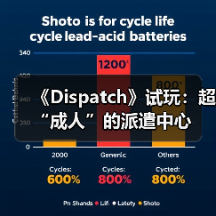 《Dispatch》试玩:超“成人”的派遣中心(图4) 《Dispatch》试玩:超“成人”的派遣中心(图4)