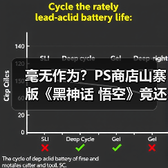 毫无作为？PS商店山寨版