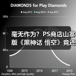 毫无作为?PS商店山寨版《黑神话 悟空》竟还没下架!(图4) 毫无作为?PS商店山寨版《黑神话 悟空》竟还没下架!(图4)