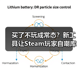 买了不玩成常态?新工具让Steam玩家自嘲库存堆积如山(图4) 买了不玩成常态?新工具让Steam玩家自嘲库存堆积如山(图4)