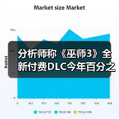 分析师称《巫师3》全