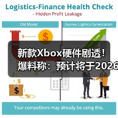 新款Xbox硬件剧透!爆料称:预计将于2026年正式亮相(图3) 新款Xbox硬件剧透!爆料称:预计将于2026年正式亮相(图3)