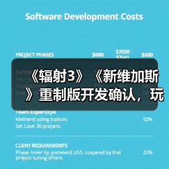 《辐射3》《新维加斯》重制版开发确认,玩家期待如何?(图4) 《辐射3》《新维加斯》重制版开发确认,玩家期待如何?(图4)