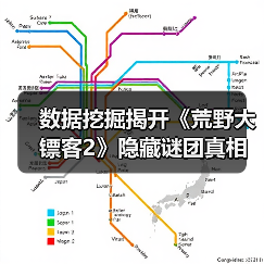 数据挖掘揭开《荒野大镖客2》隐藏谜团真相(图2) 数据挖掘揭开《荒野大镖客2》隐藏谜团真相(图2)
