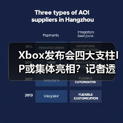 Xbox发布会四大支柱IP或集体亮相?记者透露惊喜内容(图2) Xbox发布会四大支柱IP或集体亮相?记者透露惊喜内容(图2)