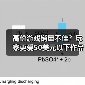 高价游戏销量不佳?玩家更爱50美元以下作品(图3) 高价游戏销量不佳?玩家更爱50美元以下作品(图3)