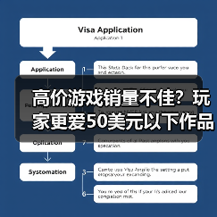高价游戏销量不佳?玩家更爱50美元以下作品(图4) 高价游戏销量不佳?玩家更爱50美元以下作品(图4)