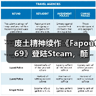 废土精神续作《Fapout 69》登陆Steam，颠覆玩法引热议