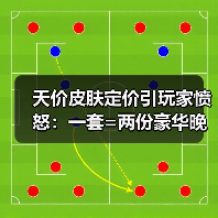 天价皮肤定价引玩家愤怒:一套=两份豪华晚餐?(图2) 天价皮肤定价引玩家愤怒:一套=两份豪华晚餐?(图2)