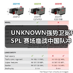 UNKNOWN强势卫冕F