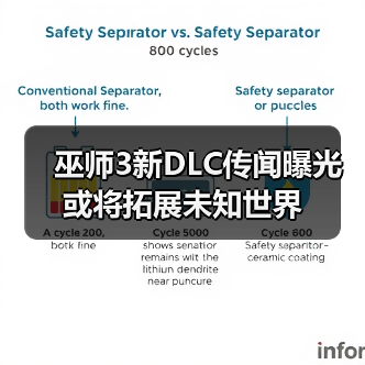 巫师3新DLC传闻曝