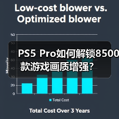 PS5 Pro如何解锁8500款游戏画质增强？（图2）