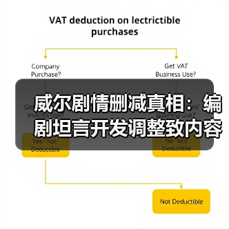 威尔剧情删减真相：编剧坦言开发调整致内容缩水（图3）