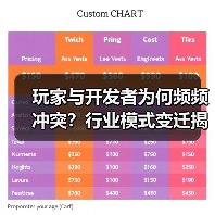 玩家与开发者为何频频冲突？行业模式变迁揭秘（图3）