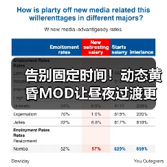 告别固定时间！动态黄昏MOD让昼夜过渡更自然（图4）