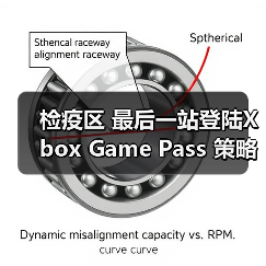 检疫区 最后一站登陆Xbox Game Pass 策略生存新体验（图2）