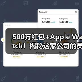 500万红包+Apple Watch!揭秘这家公司的员工福利风暴(图2) 500万红包+Apple Watch!揭秘这家公司的员工福利风暴(图2)