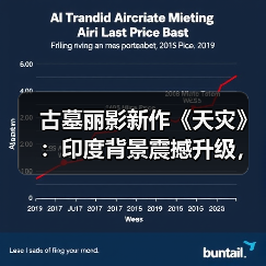 古墓丽影新作《天灾》:印度背景震撼升级,规模空前引期待(图4) 古墓丽影新作《天灾》:印度背景震撼升级,规模空前引期待(图4)
