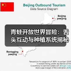 青蛙开放世界冒险:舌头互动与种植系统揭秘(图2) 青蛙开放世界冒险:舌头互动与种植系统揭秘(图2)