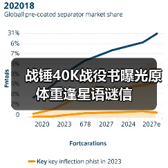 战锤40K战役书曝光原体重逢星语谜信（图4）