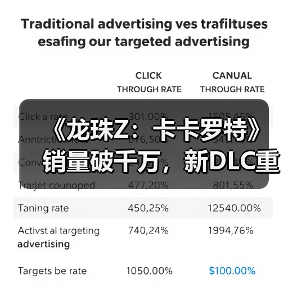 《龙珠Z：卡卡罗特》销量