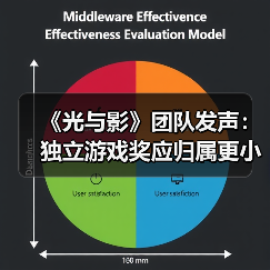 《光与影》团队发声：