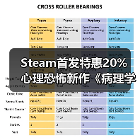 Steam首发特惠20% 心理恐怖新作《病理学3》值不值得入手?(图4) Steam首发特惠20% 心理恐怖新作《病理学3》值不值得入手?(图4)