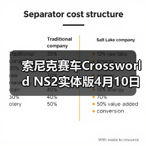 索尼克赛车Crossworld NS2实体版4月10日发售,有哪些隐藏福利?(图4) 索尼克赛车Crossworld NS2实体版4月10日发售,有哪些隐藏福利?(图4)