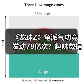 《龙珠Z》龟派气功竟发动78亿次？趣味数据大揭秘（图3）