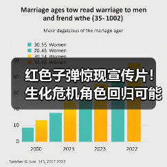 红色子弹惊现宣传片！