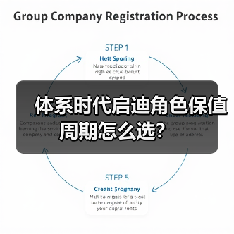 体系时代启迪角色保值周期怎么选？（图2）